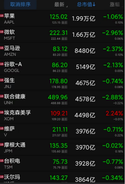 泽连斯基：拒绝！毒贩袭击<strong></p>
<p>美股讨论</strong>，这地一机场关闭！美国164年来尴尬纪录，咋回事？暴涨200%，这一中概股又“妖”了…