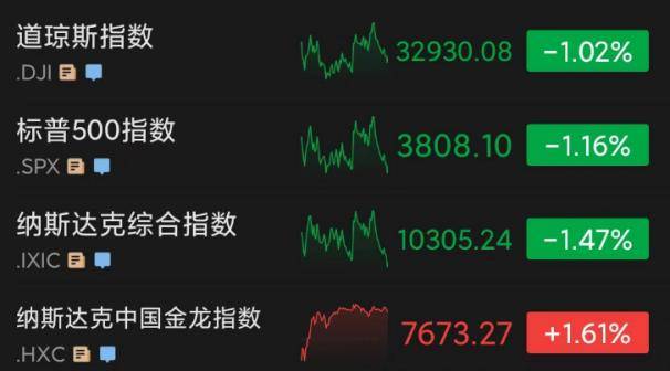 泽连斯基：拒绝！毒贩袭击<strong></p>
<p>美股讨论</strong>，这地一机场关闭！美国164年来尴尬纪录，咋回事？暴涨200%，一中概股又“妖”了