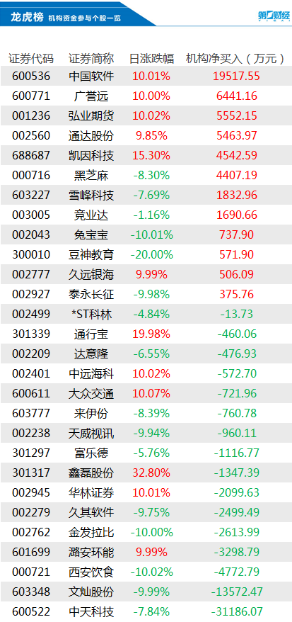 中疾控：目前<strong></p>
<p>美股网易</strong>我国尚没有监测到XAY.2的变异株；人潮涌入云南：大理民宿预订涨了10倍|早报
