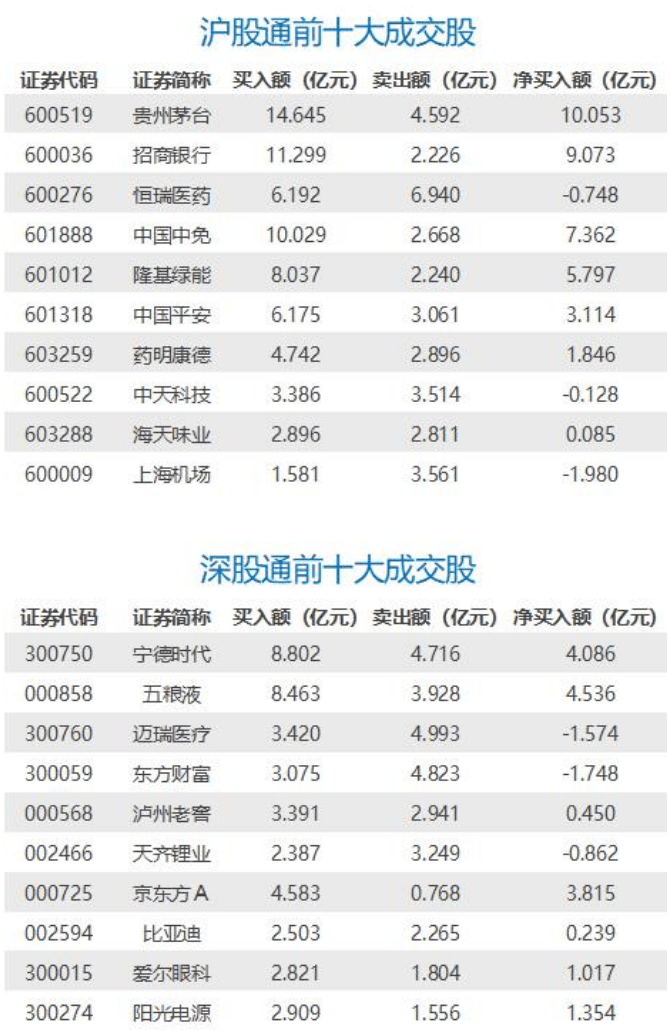中疾控：目前<strong></p>
<p>美股网易</strong>我国尚没有监测到XAY.2的变异株；人潮涌入云南：大理民宿预订涨了10倍|早报