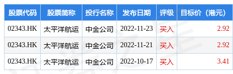 太平洋航运(02343.HK)拟收购多艘干散货船