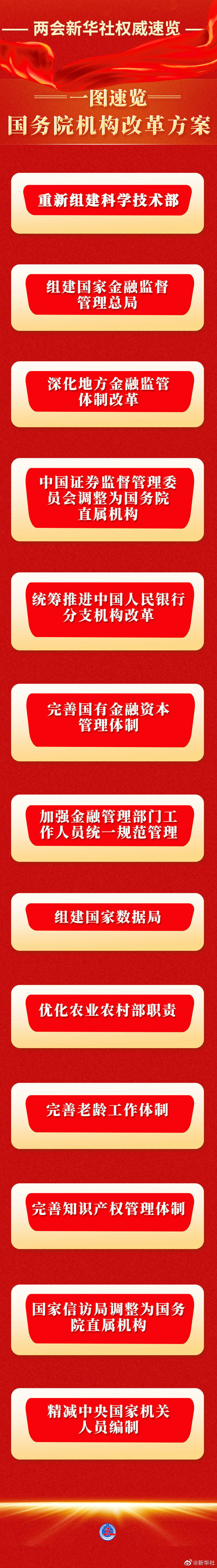 操盘必读｜国务院机构改革方案公布；鲍威尔释放鹰派言论<strong></p>
<p>美股t0规则</strong>，美股三大指数均跌超1%