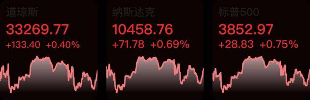 央行：有序推进数字人民币试点；美股收涨<strong></p>
<p>人民币炒美股</strong>，国际油价4日下跌超5%