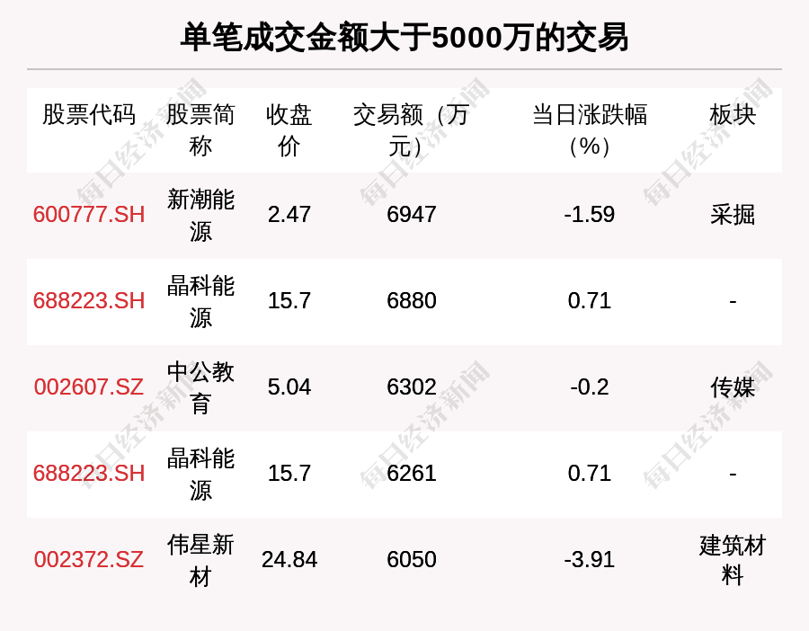 每经操盘必知（晚间版）丨北向资金卖出52.9亿；买入中国联通3.9亿；龙虎榜抢筹易华录1.28亿；美股银行板块盘前普跌<strong></p>
<p>中国联通 美股</strong>，硅谷银行跌近45%