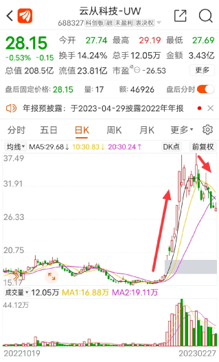ChatGPT大牛股业绩“爆雷”<strong></p>
<p>美股大牛股</strong>！