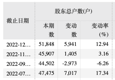 ChatGPT“超级大牛股”回应了<strong></p>
<p>美股大牛股</strong>！