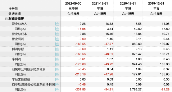 ChatGPT“超级大牛股”回应了<strong></p>
<p>美股大牛股</strong>！