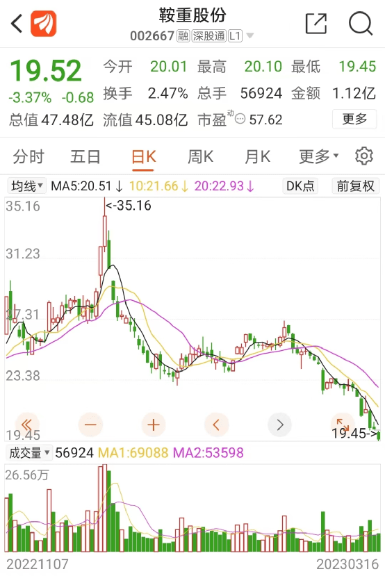 又爆大利空！5倍大牛股加速崩跌<strong></p>
<p>美股大牛股</strong>，知名基金经理“跑了”！
