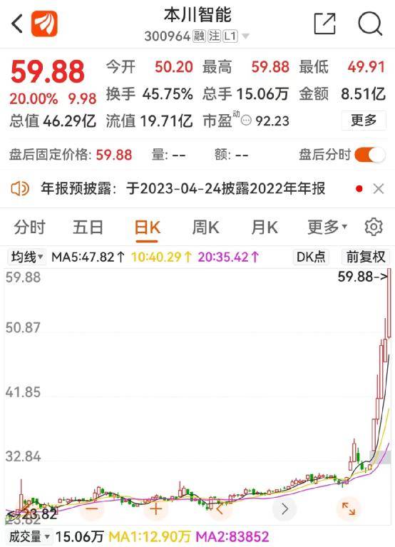 摊牌了<strong></p>
<p>美股大牛股</strong>？6G大牛股：尚未取得实质进展