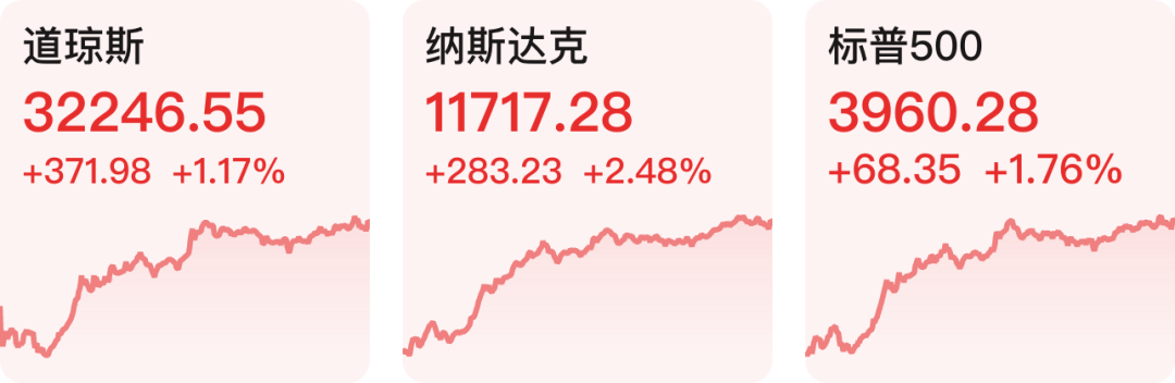 【早知道】党和国家机构改革方案：组建中央金融委员会；美股收涨