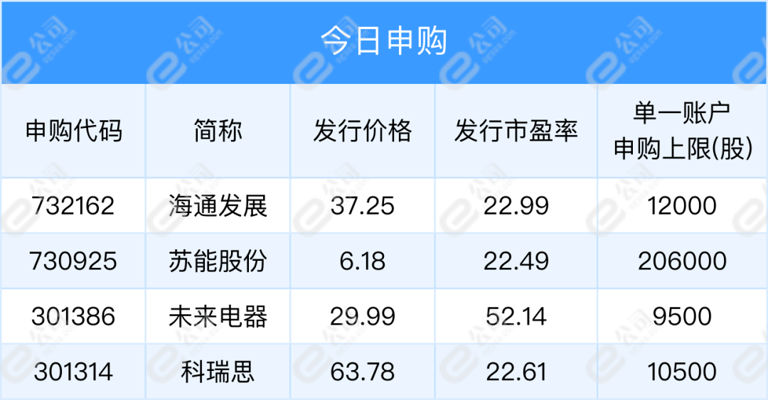 【早知道】党和国家机构改革方案：组建中央金融委员会；美股收涨