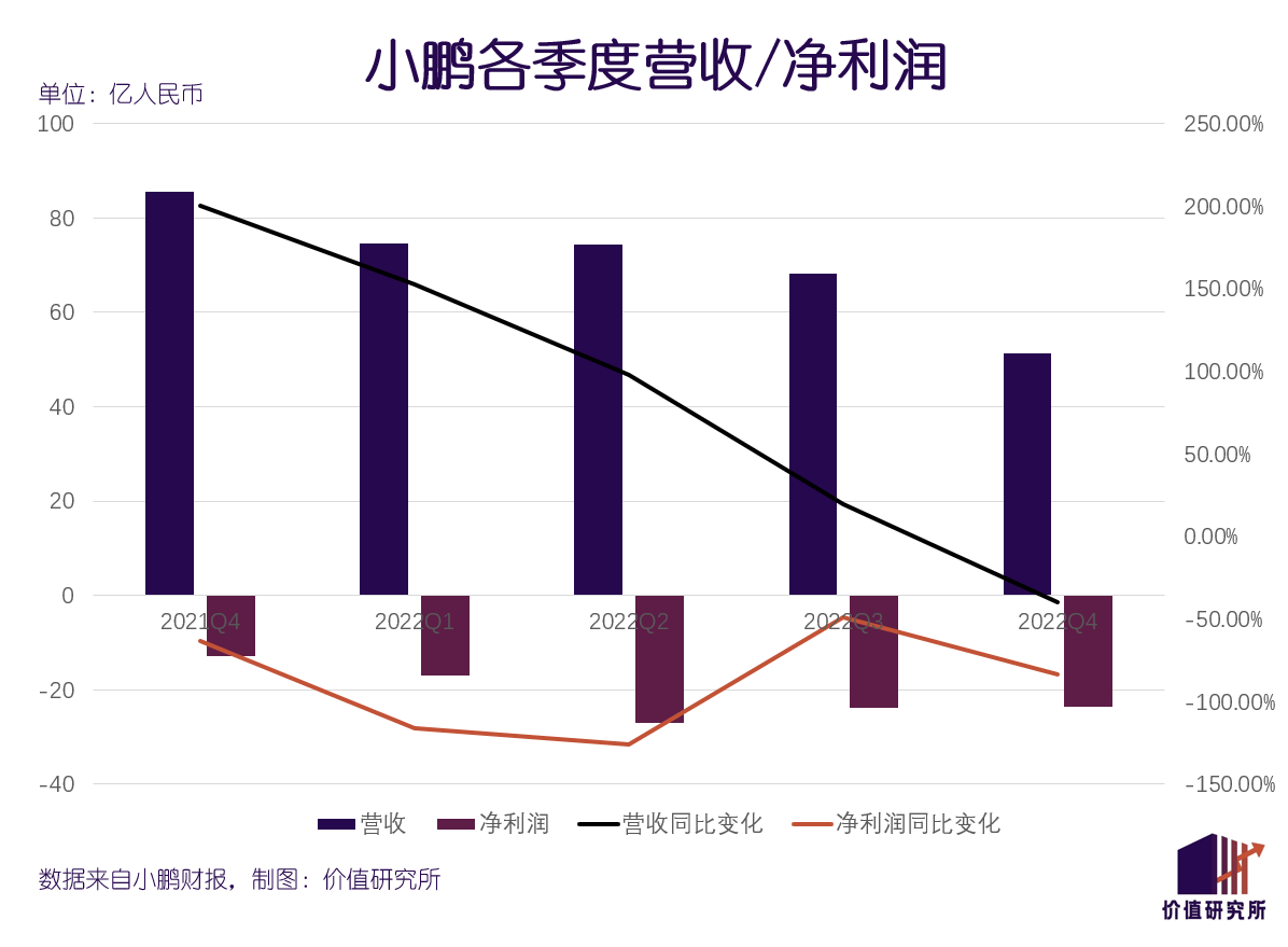 刮骨疗伤<strong></p>
<p>美股介绍</strong>，小鹏至少需要动三刀