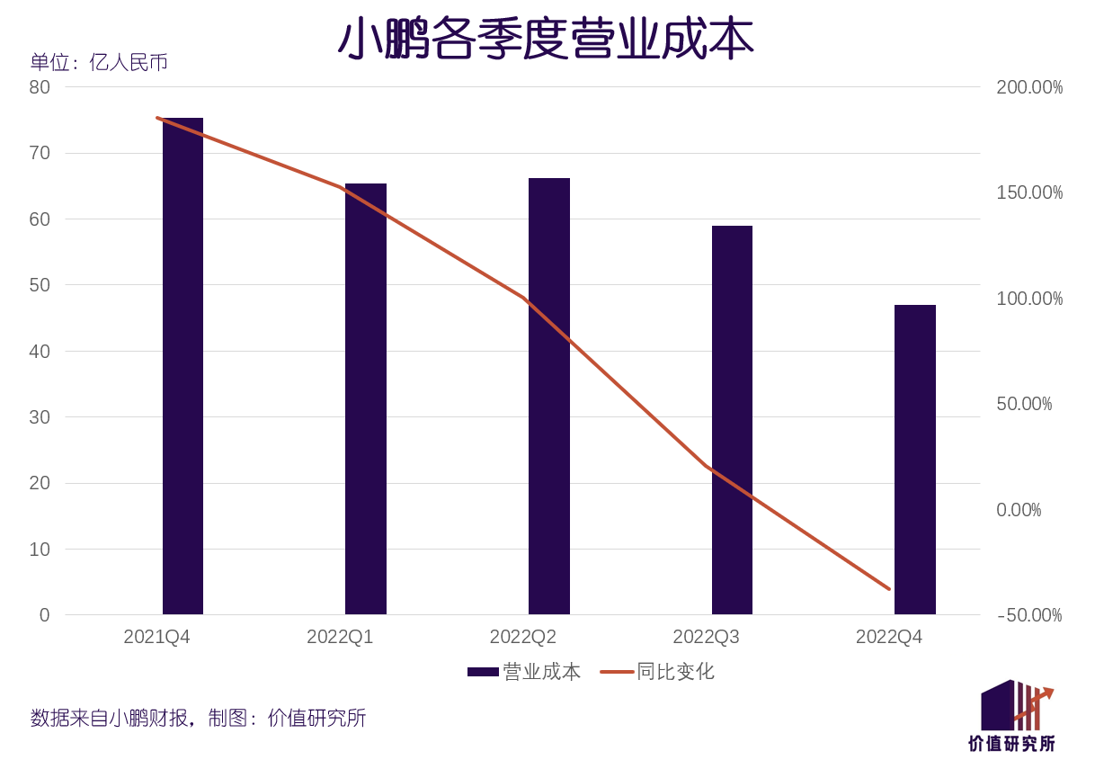 刮骨疗伤<strong></p>
<p>美股介绍</strong>，小鹏至少需要动三刀