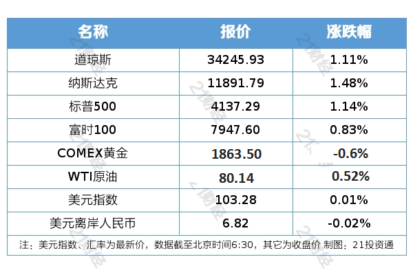 南财早新闻｜2023年中央一号文件发布；多地持续优化房地产调控政策