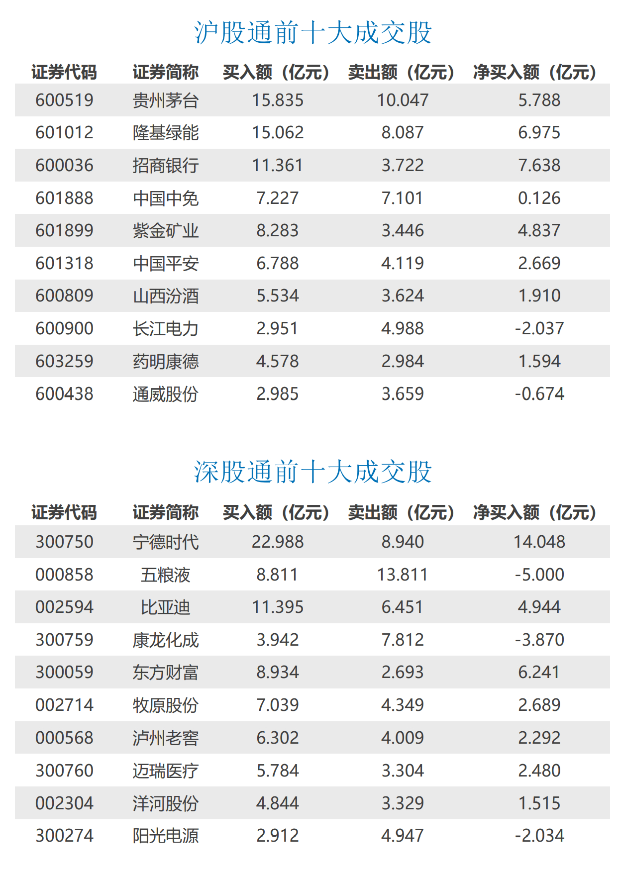 外媒称拜登政府停止向美企核发供货华为许可证<strong></p>
<p>美股税费</strong>，外交部回应；奥密克戎新变种CH.1.1在超60国出现丨早报