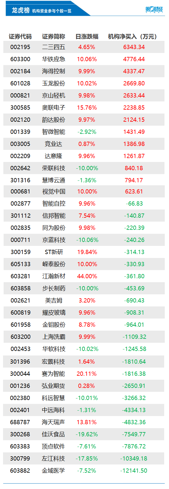 外媒称拜登政府停止向美企核发供货华为许可证<strong></p>
<p>美股税费</strong>，外交部回应；奥密克戎新变种CH.1.1在超60国出现丨早报