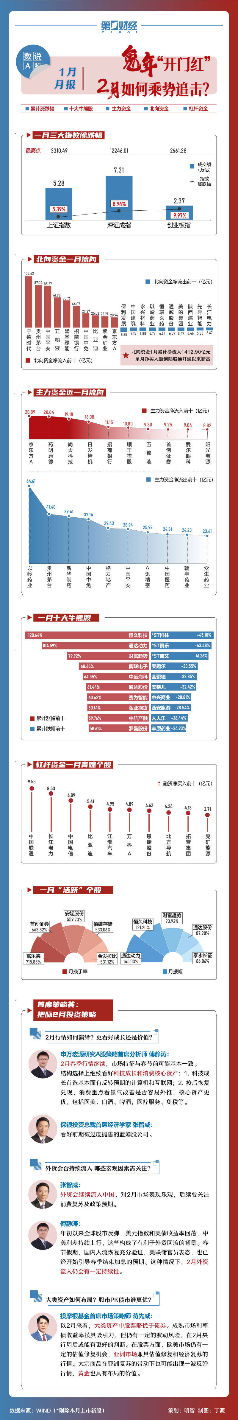 外媒称拜登政府停止向美企核发供货华为许可证<strong></p>
<p>美股税费</strong>，外交部回应；奥密克戎新变种CH.1.1在超60国出现丨早报