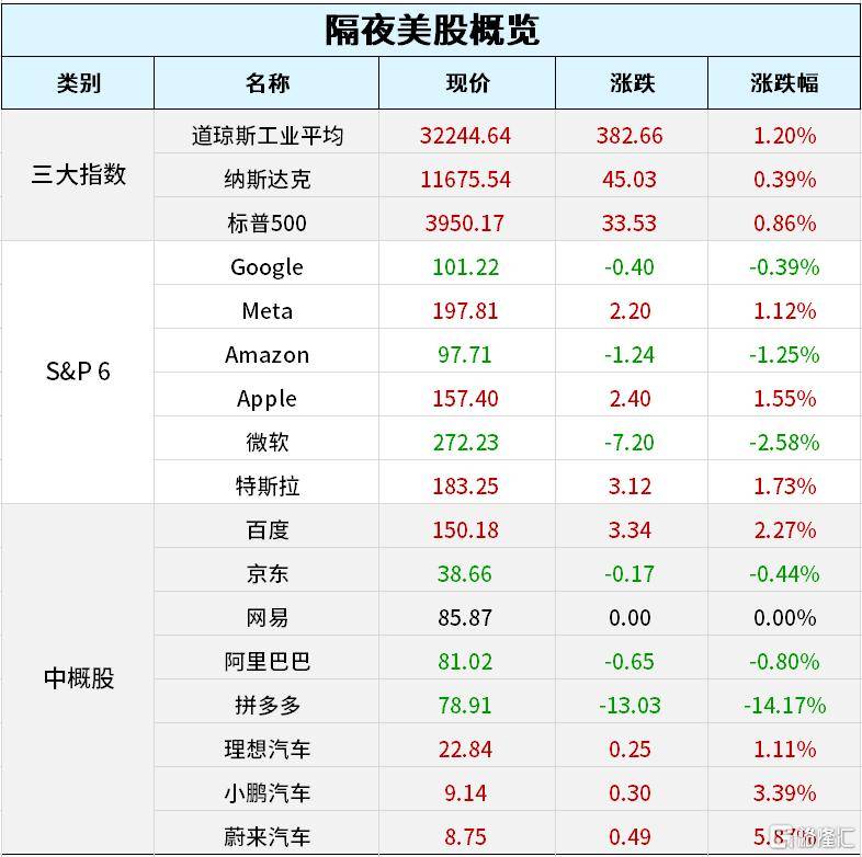 早报 (03.21）| 硅谷又震荡！亚马逊官宣再裁员9000人；瑞士信贷暴跌56%<strong></p>
<p>美股税费</strong>，AT1债券遭信任危机；3月份27款进口游戏过审
