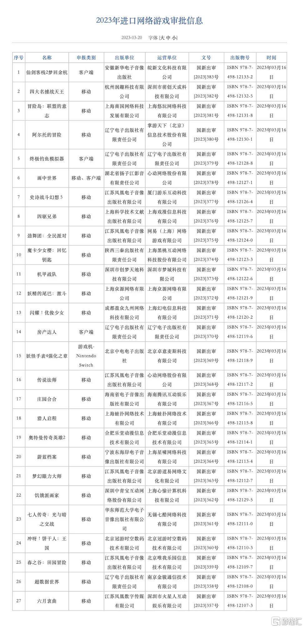 早报 (03.21）| 硅谷又震荡！亚马逊官宣再裁员9000人；瑞士信贷暴跌56%<strong></p>
<p>美股税费</strong>，AT1债券遭信任危机；3月份27款进口游戏过审
