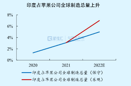 千亿巨头闪崩<strong></p>
<p>dt美股</strong>！“苹果供应商”的进退两难