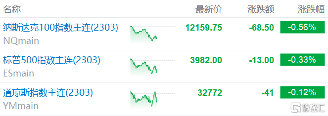 美股盘前要点丨特斯拉遭调查股价跌近3%<strong></p>
<p>美股延迟</strong>，京东绩后跌5%，荷兰提对最先进半导体技术实施出口限制