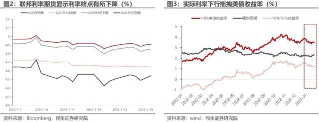 平行世界将交汇：1月以来的大类资产回顾与展望
