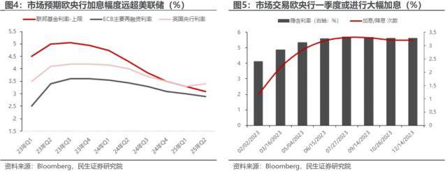 平行世界将交汇：1月以来的大类资产回顾与展望