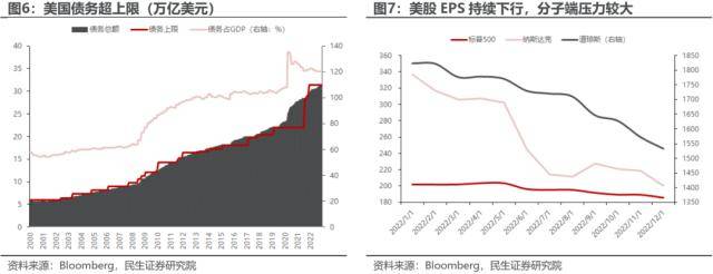 平行世界将交汇：1月以来的大类资产回顾与展望