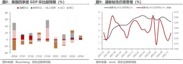 平行世界将交汇：1月以来的大类资产回顾与展望