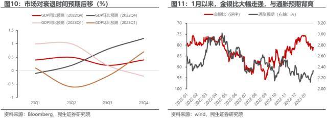 平行世界将交汇：1月以来的大类资产回顾与展望