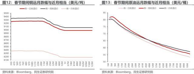 平行世界将交汇：1月以来的大类资产回顾与展望