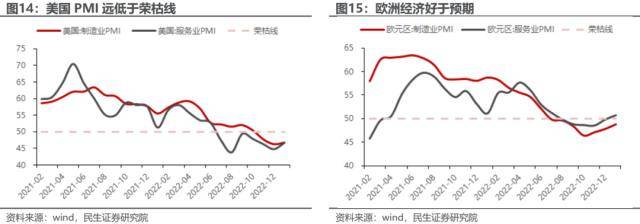 平行世界将交汇：1月以来的大类资产回顾与展望