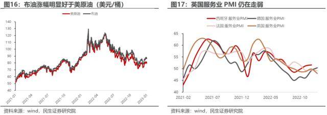 平行世界将交汇：1月以来的大类资产回顾与展望