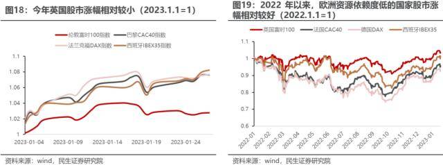 平行世界将交汇：1月以来的大类资产回顾与展望