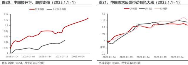 平行世界将交汇：1月以来的大类资产回顾与展望