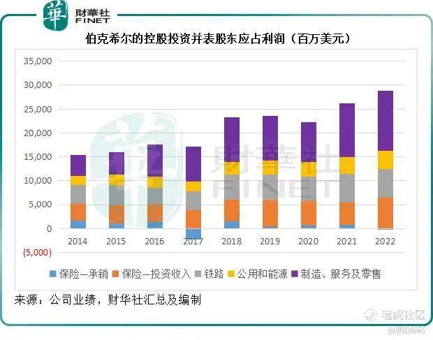 从2022年的成与败<strong></p>
<p>美股延迟</strong>，解读巴菲特的投资启示