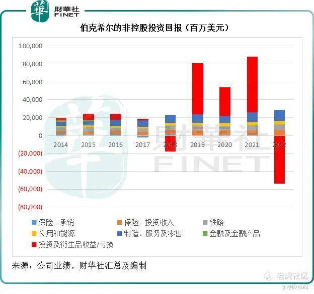 从2022年的成与败<strong></p>
<p>美股延迟</strong>，解读巴菲特的投资启示