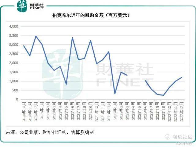 从2022年的成与败<strong></p>
<p>美股延迟</strong>，解读巴菲特的投资启示