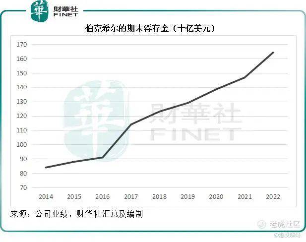 从2022年的成与败<strong></p>
<p>美股延迟</strong>，解读巴菲特的投资启示