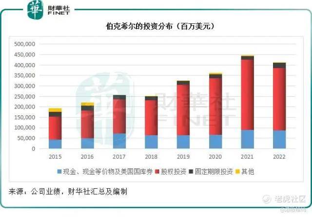 从2022年的成与败<strong></p>
<p>美股延迟</strong>，解读巴菲特的投资启示