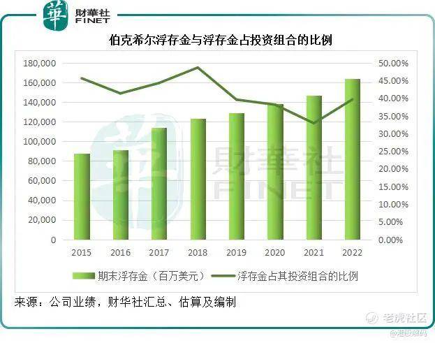 从2022年的成与败<strong></p>
<p>美股延迟</strong>，解读巴菲特的投资启示
