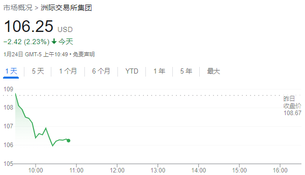 突发！有人故意砸盘？纽交所出现罕见一幕<strong></p>
<p>美股延迟</strong>，摩根士丹利等多只大盘股暴跌后被“临停”