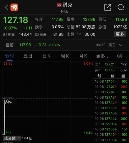 突发！有人故意砸盘？纽交所出现罕见一幕<strong></p>
<p>美股延迟</strong>，摩根士丹利等多只大盘股暴跌后被“临停”