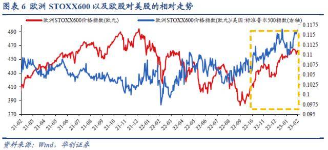 华创宏观：美股ERP降至历史极端低位<strong></p>
<p>巴西美股</strong>，股债隐含加息分歧继续扩大