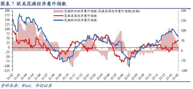 华创宏观：美股ERP降至历史极端低位<strong></p>
<p>巴西美股</strong>，股债隐含加息分歧继续扩大