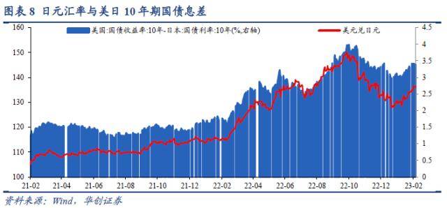 华创宏观：美股ERP降至历史极端低位<strong></p>
<p>巴西美股</strong>，股债隐含加息分歧继续扩大