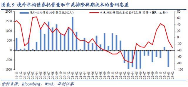 华创宏观：美股ERP降至历史极端低位<strong></p>
<p>巴西美股</strong>，股债隐含加息分歧继续扩大