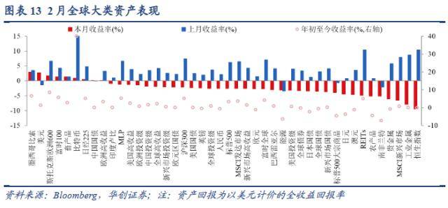 华创宏观：美股ERP降至历史极端低位<strong></p>
<p>巴西美股</strong>，股债隐含加息分歧继续扩大