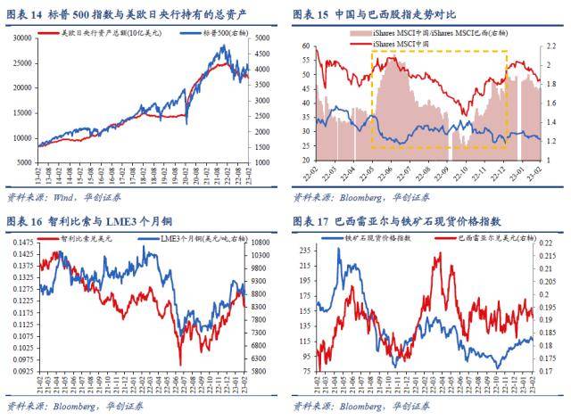 华创宏观：美股ERP降至历史极端低位<strong></p>
<p>巴西美股</strong>，股债隐含加息分歧继续扩大