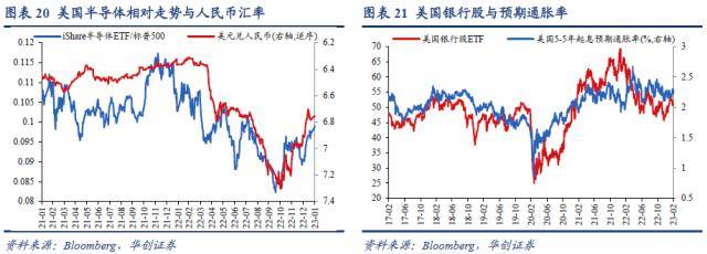 华创宏观：美股ERP降至历史极端低位<strong></p>
<p>巴西美股</strong>，股债隐含加息分歧继续扩大